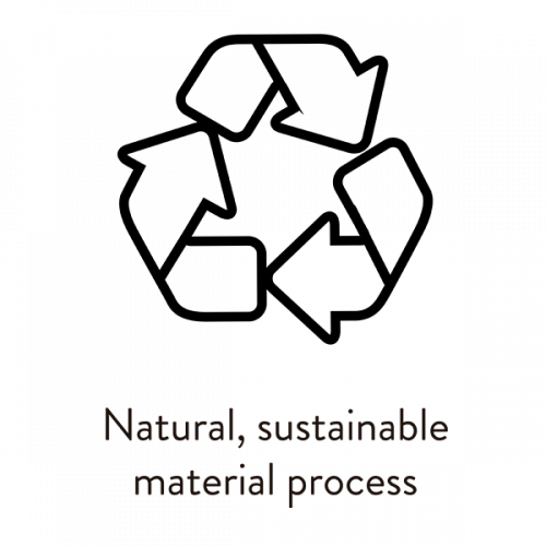 sustainable1